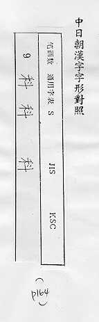 中日朝漢字字形對照 