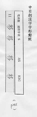 中日朝漢字字形對照 