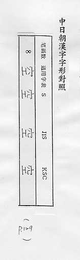 中日朝漢字字形對照 