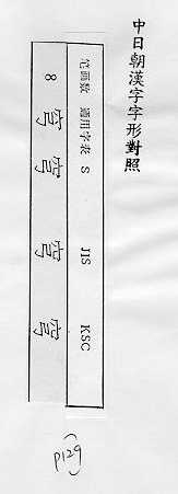 中日朝漢字字形對照 