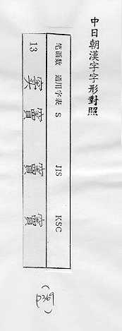 中日朝漢字字形對照 