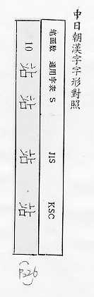 中日朝漢字字形對照 