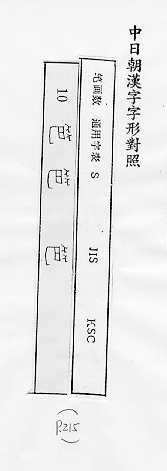 中日朝漢字字形對照 