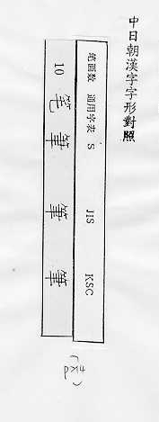 中日朝漢字字形對照 