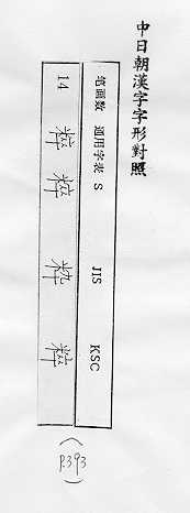 中日朝漢字字形對照 