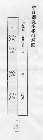 中日朝漢字字形對照 