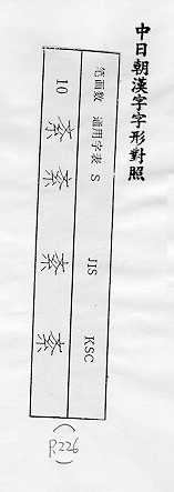 中日朝漢字字形對照 