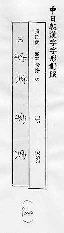 中日朝漢字字形對照 