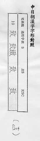 中日朝漢字字形對照 