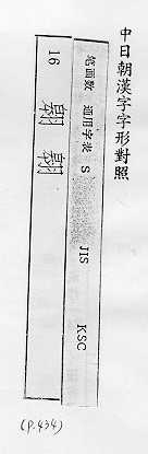 中日朝漢字字形對照 