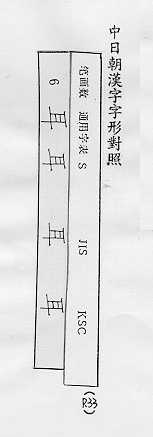 中日朝漢字字形對照 