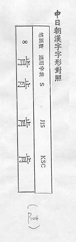 中日朝漢字字形對照 