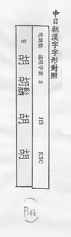 中日朝漢字字形對照 