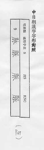 中日朝漢字字形對照 