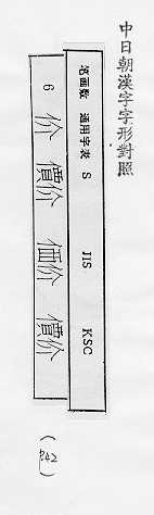 中日朝漢字字形對照 