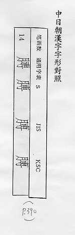 中日朝漢字字形對照 