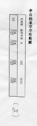 中日朝漢字字形對照 