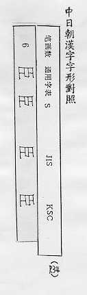 中日朝漢字字形對照 