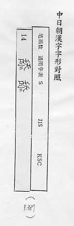 中日朝漢字字形對照 