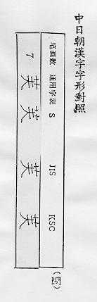 中日朝漢字字形對照 