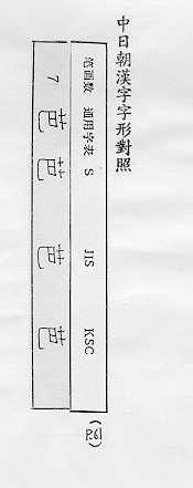 中日朝漢字字形對照 