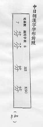 中日朝漢字字形對照 