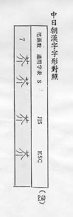 中日朝漢字字形對照 