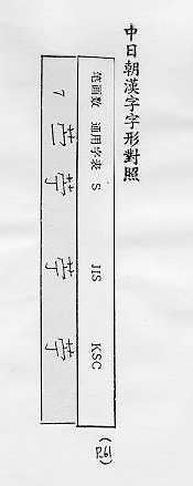 中日朝漢字字形對照 