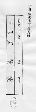 中日朝漢字字形對照 