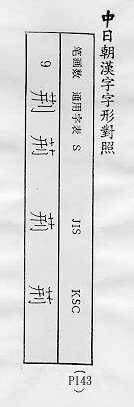 中日朝漢字字形對照 