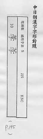 中日朝漢字字形對照 