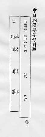 中日朝漢字字形對照 