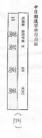 中日朝漢字字形對照 