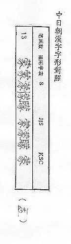 中日朝漢字字形對照 