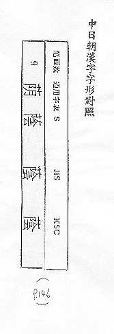 中日朝漢字字形對照 