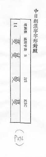 中日朝漢字字形對照 