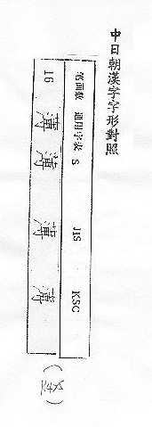 中日朝漢字字形對照 