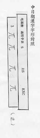 中日朝漢字字形對照 