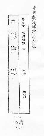 中日朝漢字字形對照 