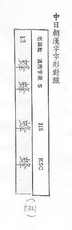 中日朝漢字字形對照 