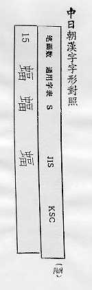 中日朝漢字字形對照 