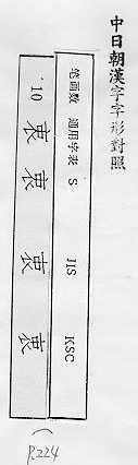 中日朝漢字字形對照 