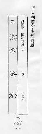 中日朝漢字字形對照 