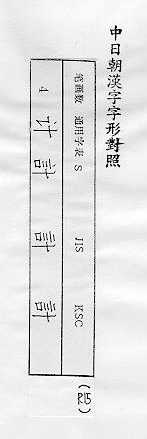 中日朝漢字字形對照 