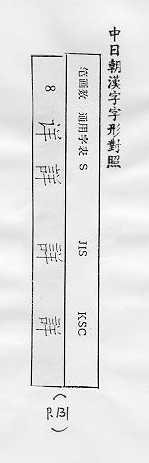 中日朝漢字字形對照 