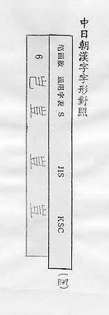 中日朝漢字字形對照 