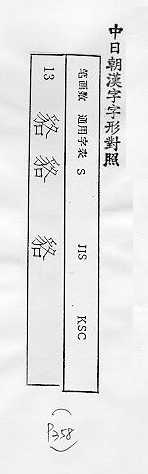 中日朝漢字字形對照 