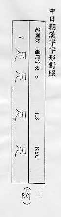 中日朝漢字字形對照 