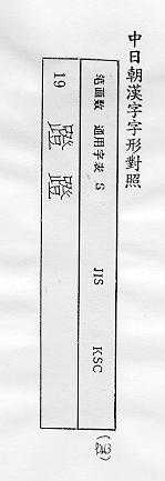 中日朝漢字字形對照 