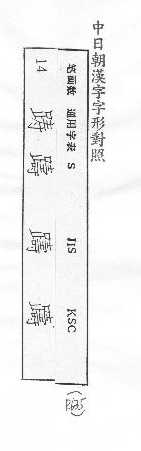 中日朝漢字字形對照 